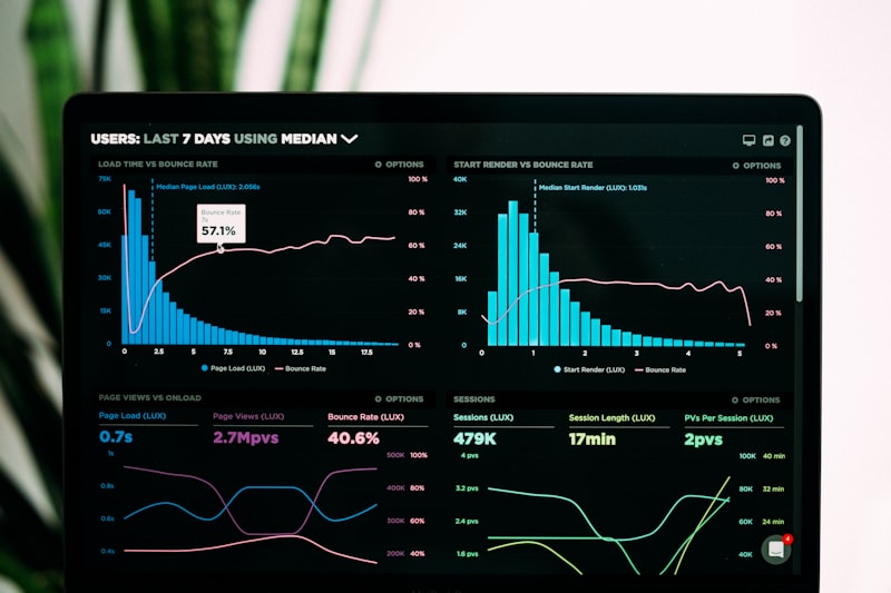 Dashboard mit Datenvisualisierung