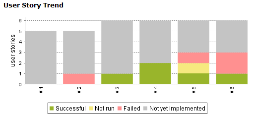ATDD goes Hudson: Test-Toolbox 2.2